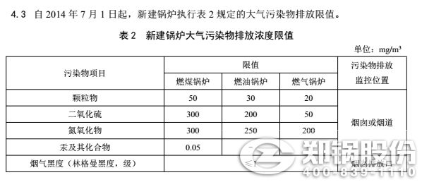 云南锅炉排放最新规定