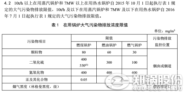 广西锅炉排放标准