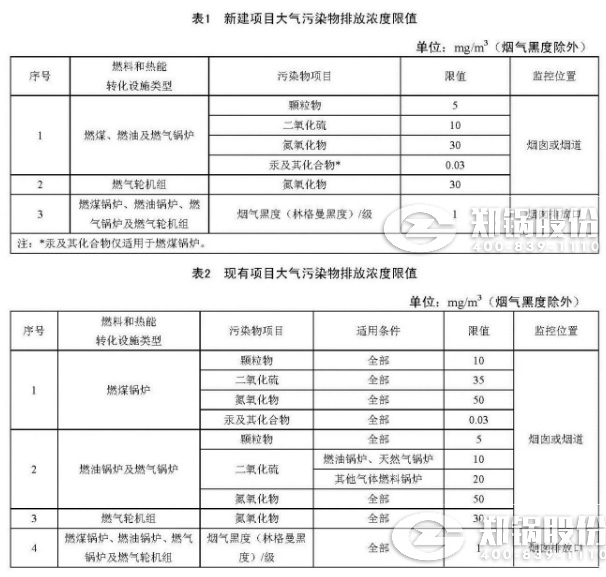 天津《火电厂锅炉大气污染物排放标准》来了！7月1日正式实施