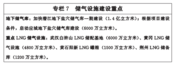 专栏7-储气设施建设重点.png