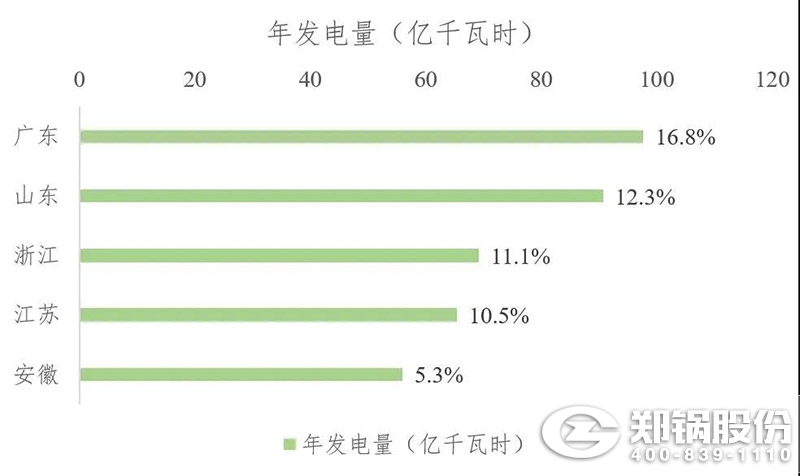 年发电量图