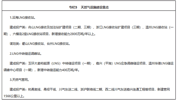 重磅|《浙江省能源发展“十四五”规划》正式发布 (下)