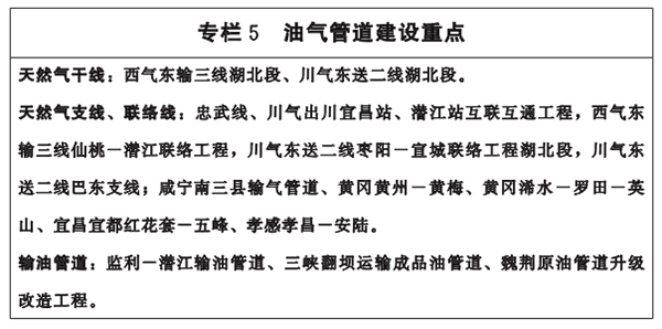 专栏5-油气管道建设重点.png