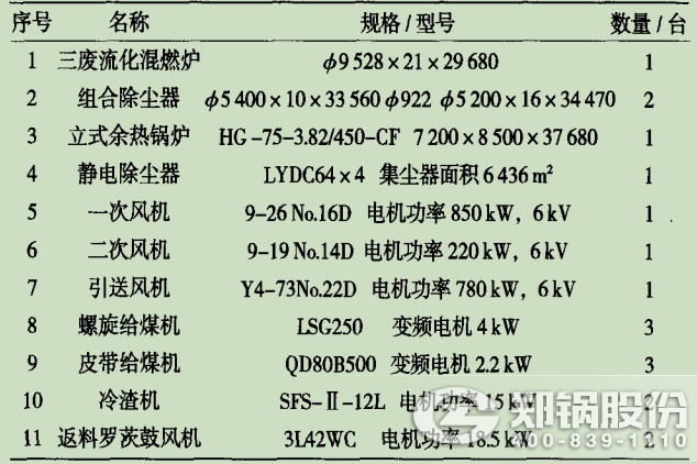 表2三废混燃循环流化床锅炉主要设备参数.jpg