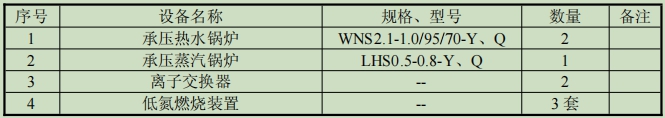 表1-2 项目主要设备表.jpg